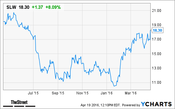 Image placeholder title