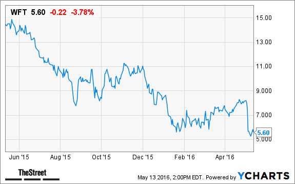 Image placeholder title