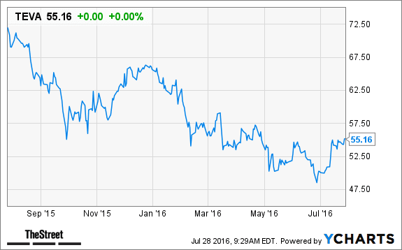 Image placeholder title