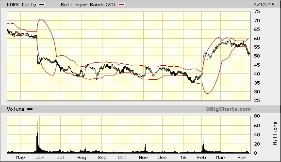 Image placeholder title