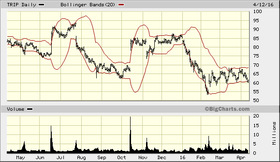 Image placeholder title