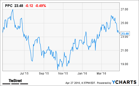 Image placeholder title