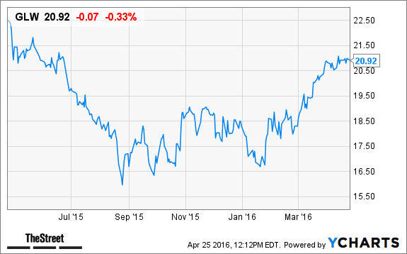 Image placeholder title