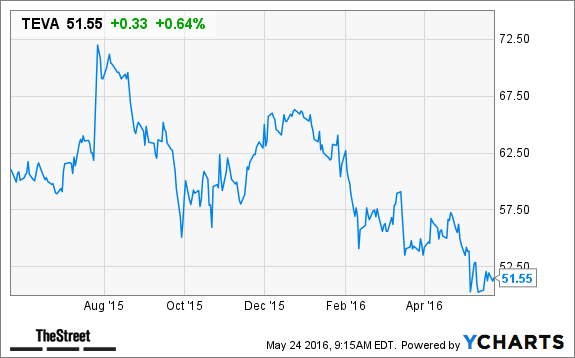 Image placeholder title