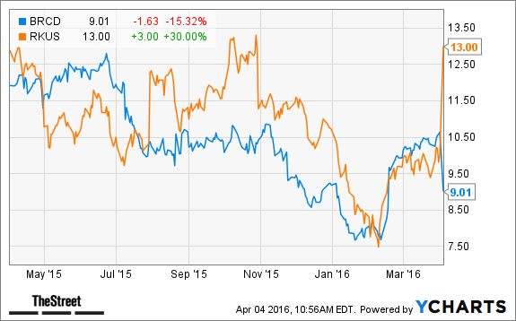 Image placeholder title