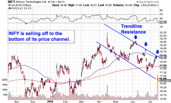 Image placeholder title