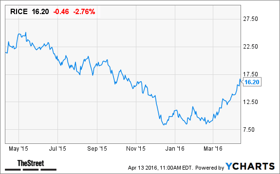 Image placeholder title