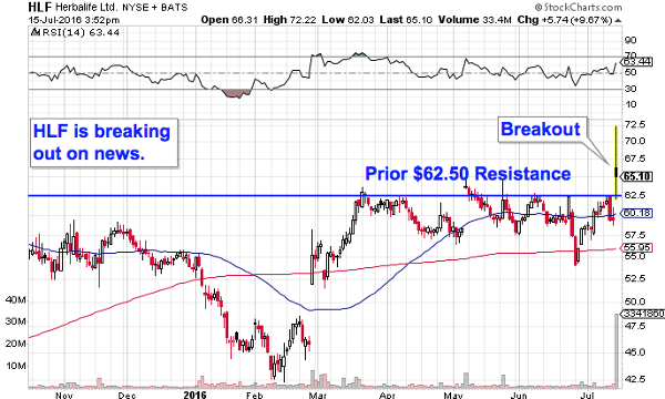 Image placeholder title