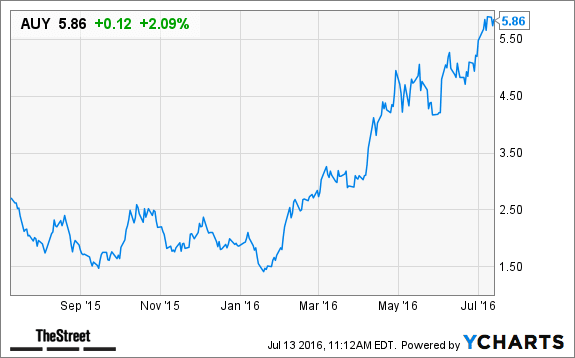 Image placeholder title