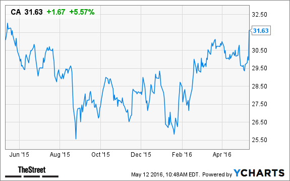 Image placeholder title