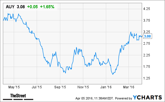 Image placeholder title