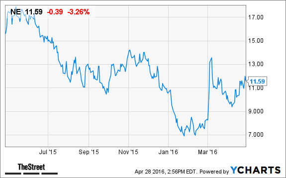 Image placeholder title