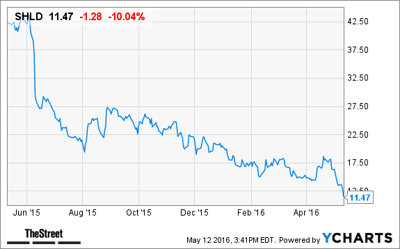 Image placeholder title