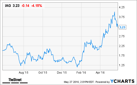 Image placeholder title