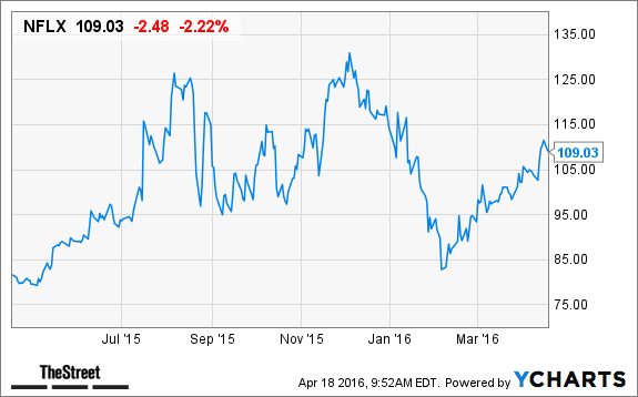 Image placeholder title