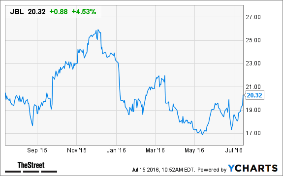 Image placeholder title