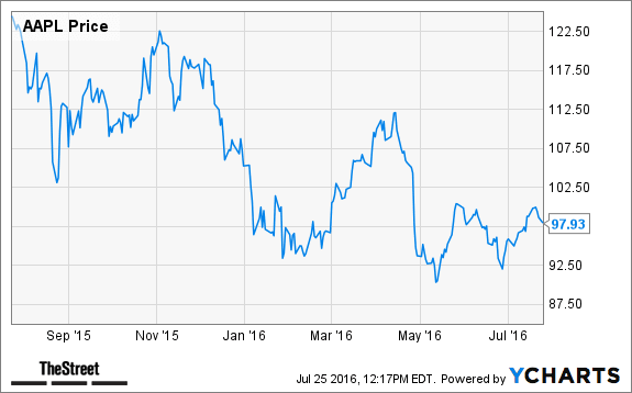 Image placeholder title