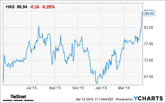 Image placeholder title