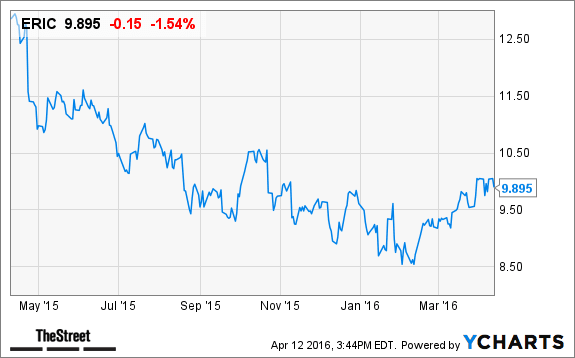 Image placeholder title