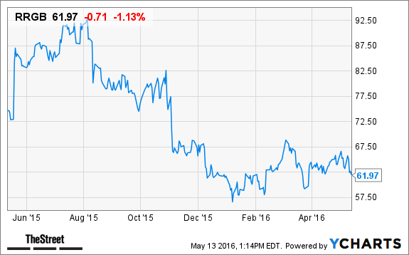 Image placeholder title