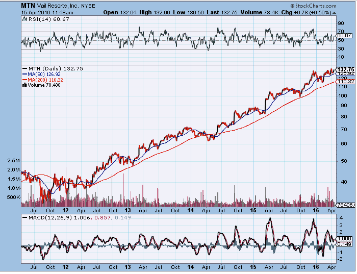 Image placeholder title