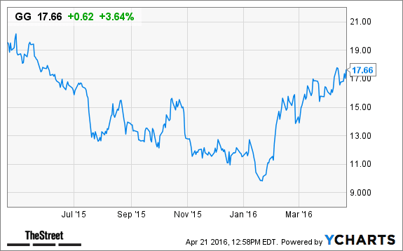 Image placeholder title