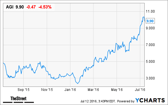 Image placeholder title