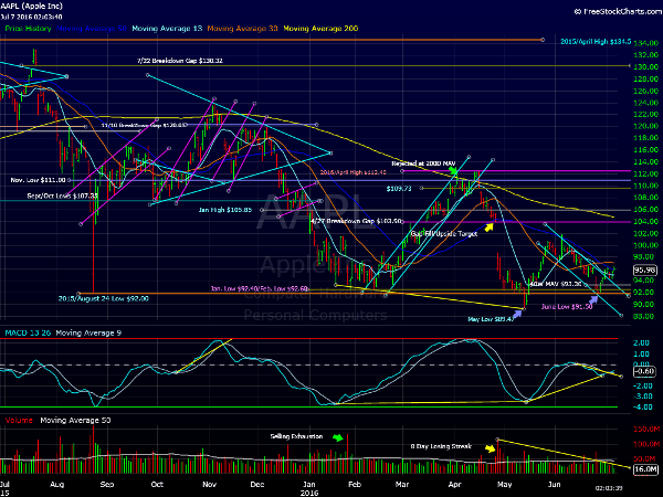 Image placeholder title