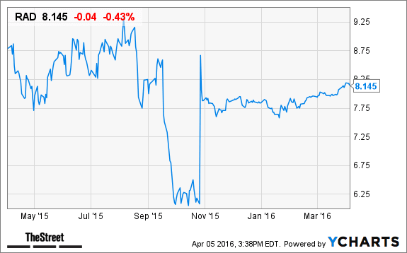 Image placeholder title