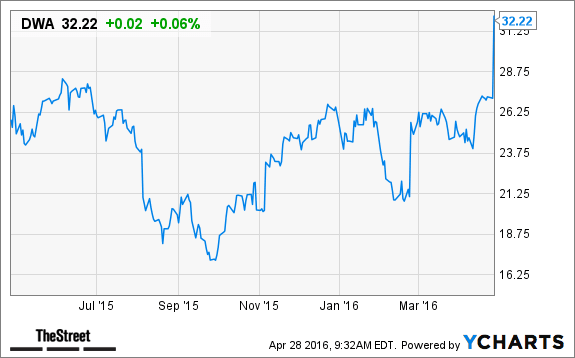 Image placeholder title