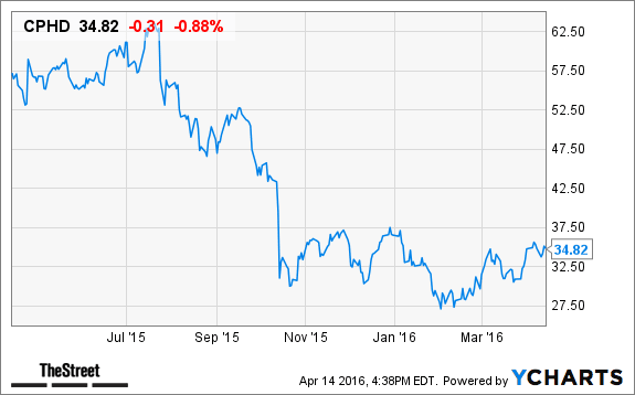 Image placeholder title