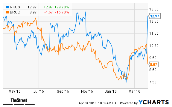 Image placeholder title