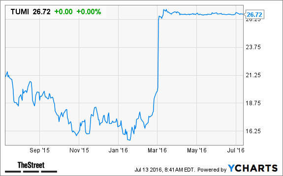 Image placeholder title