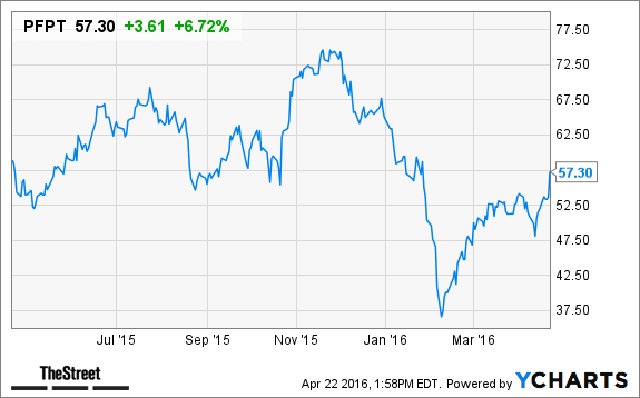 Image placeholder title