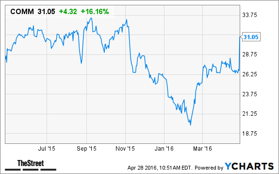 Image placeholder title