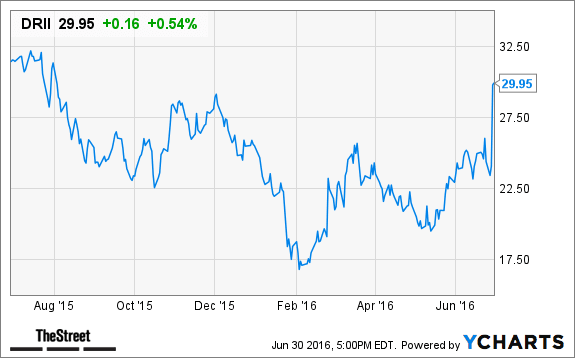 Image placeholder title