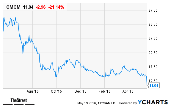 Image placeholder title