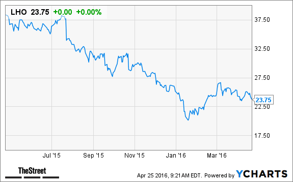 Image placeholder title