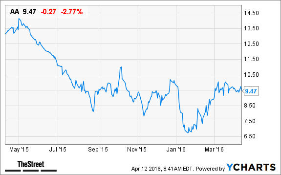 Image placeholder title