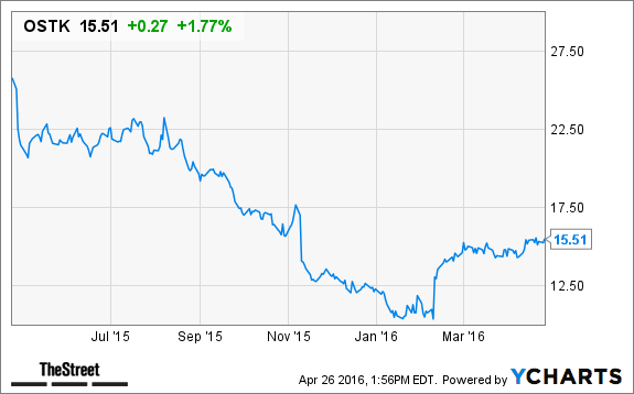 Image placeholder title