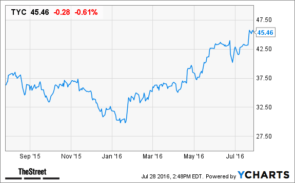 Image placeholder title