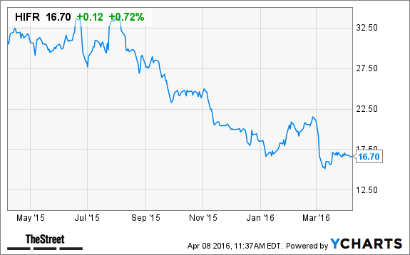 Image placeholder title