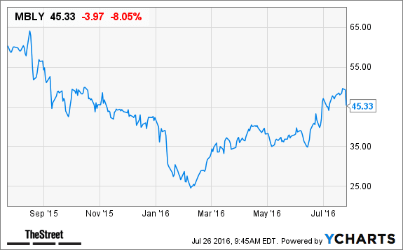 Image placeholder title