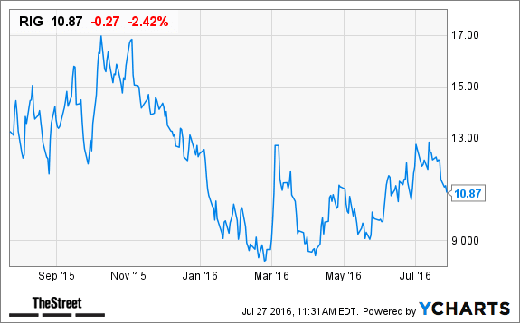 Image placeholder title