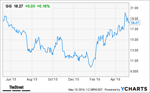 Image placeholder title