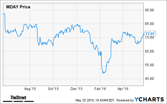 Image placeholder title