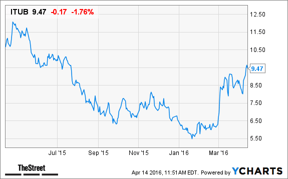 Image placeholder title