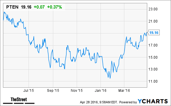 Image placeholder title