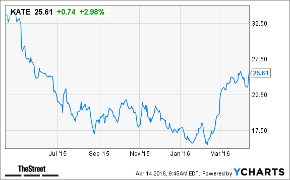 Image placeholder title