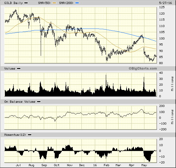 Image placeholder title